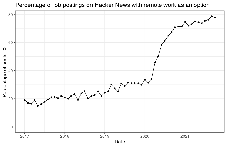 Hacker News remote work option jobs