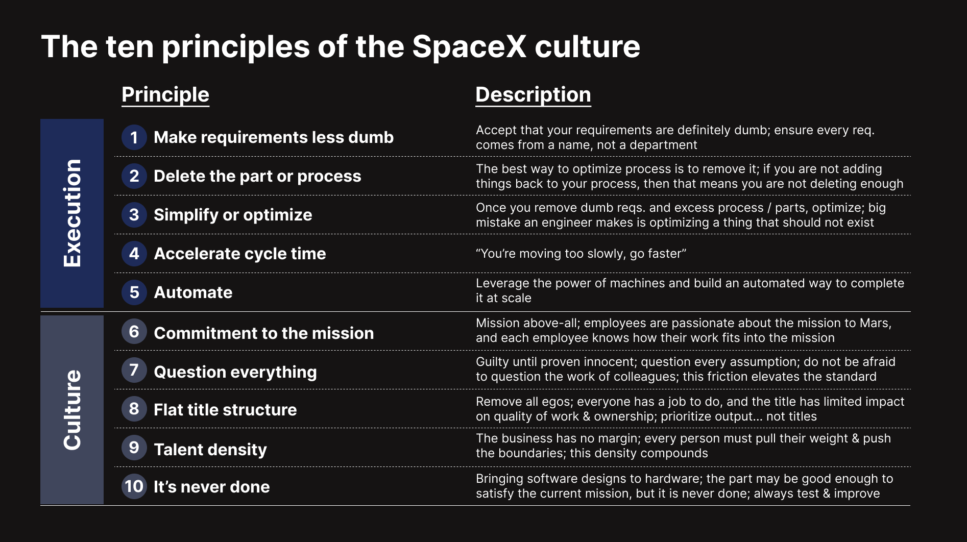 SpaceX Principles